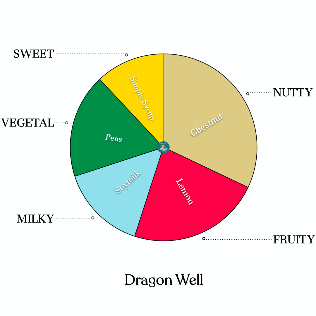 Dragon Well (Long Jing, 龍井)
