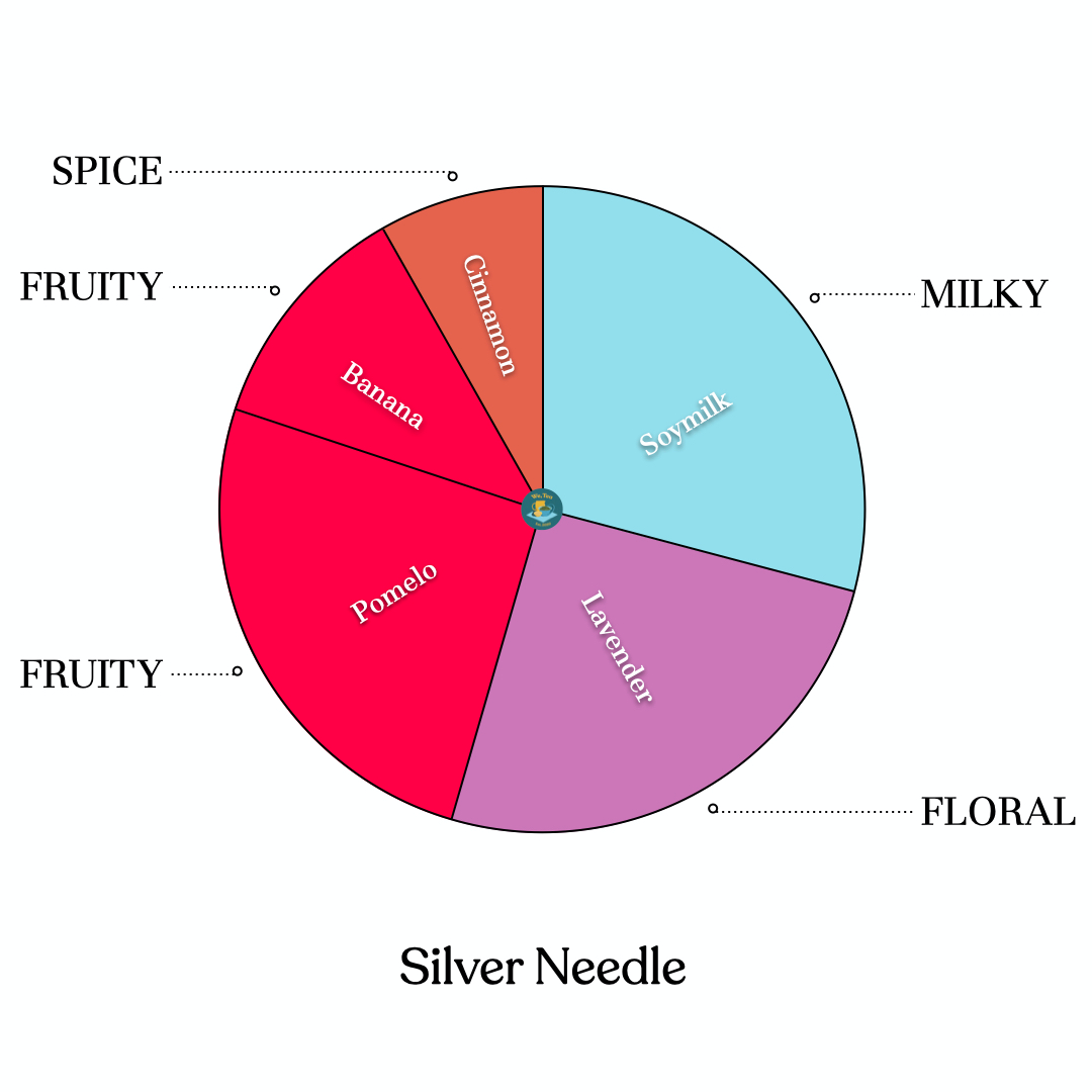 Silver Needle (Bai Hao Yin Zhen, 白毫银针)
