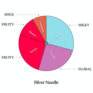 Silver Needle (Bai Hao Yin Zhen, 白毫银针)